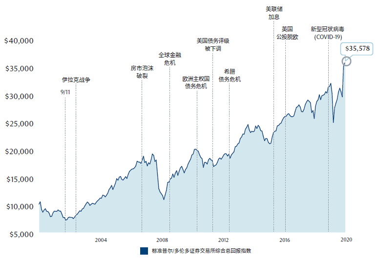 crisis opportunity chart sc