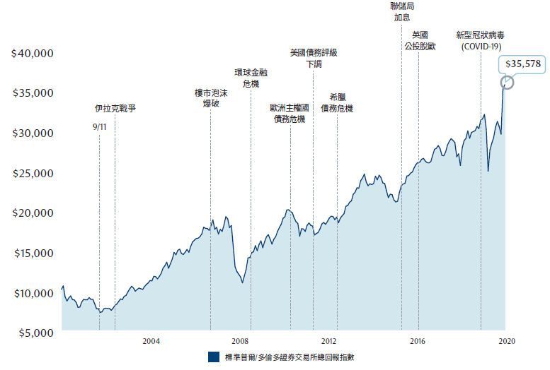 crisis opportunity chart tc