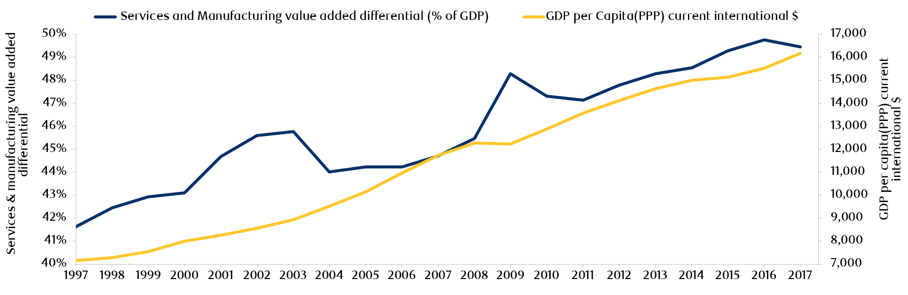 The Future Of Emerging Markets: Manufacturing