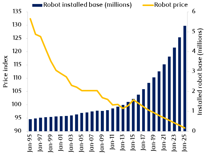 The Future Of Emerging Markets Manufacturing