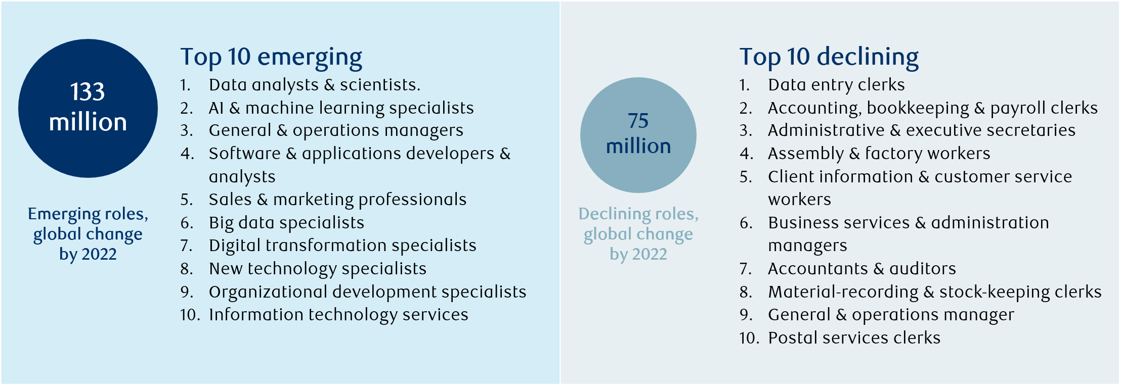 Exhibit 8: Jobs landscape by 2022E